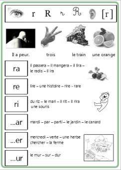 fiche r 2