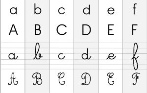 correspondance des 4 polices principales