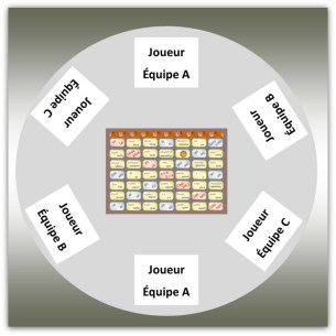 table de jeu phrs
