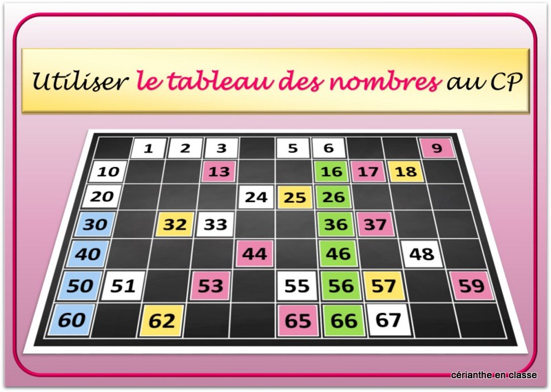 tabl des nb cp présentation