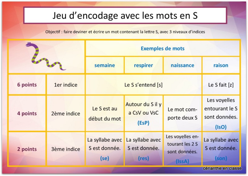 jeu d'encodage avec S