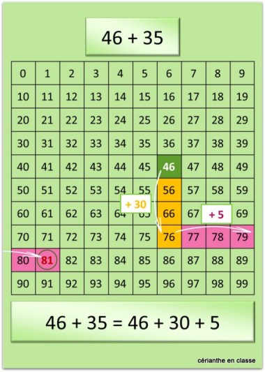 tabl des nb CE1 pour article 8