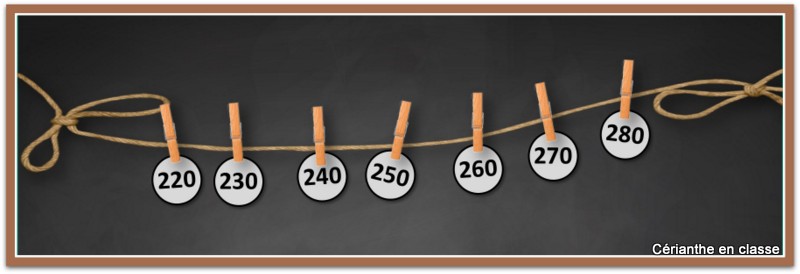 droite numérique ce1 1