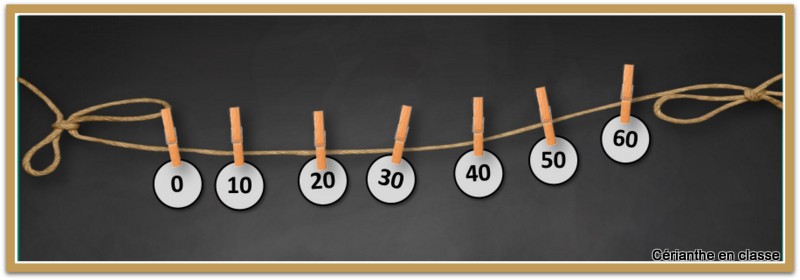 droite numérique ce1 3