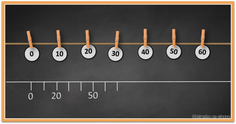 droite numérique ce1 6