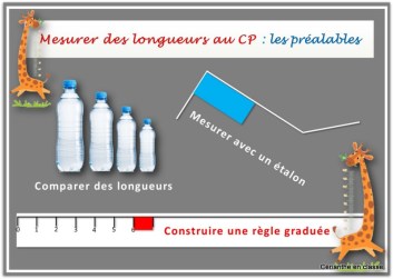longueurs cp 1 présentation