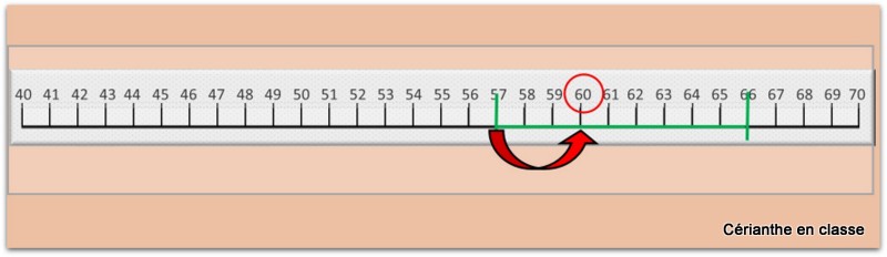 méthode russe explications 10-002
