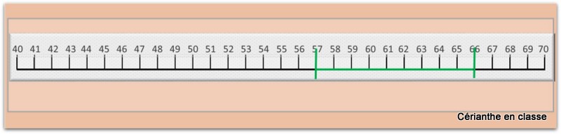 méthode russe explications 10