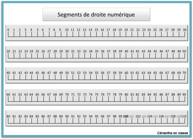 segments de droite numérique