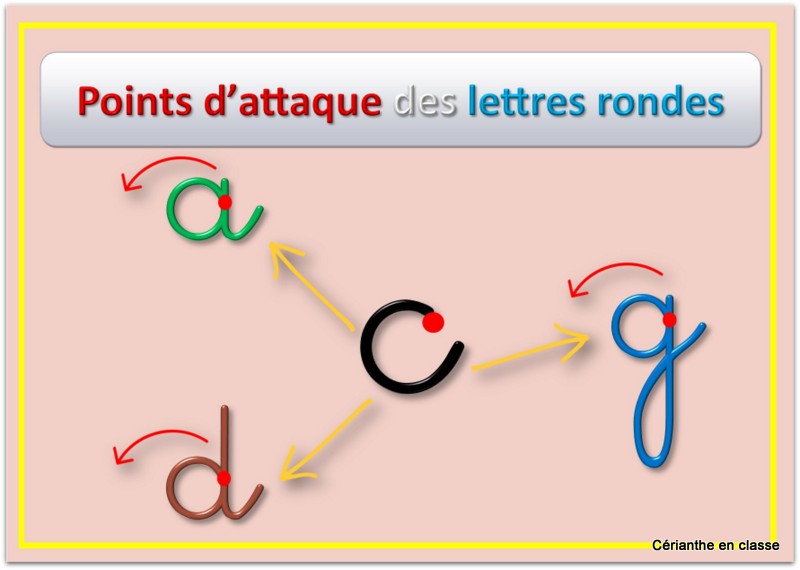 utiliser la cursive standard 5