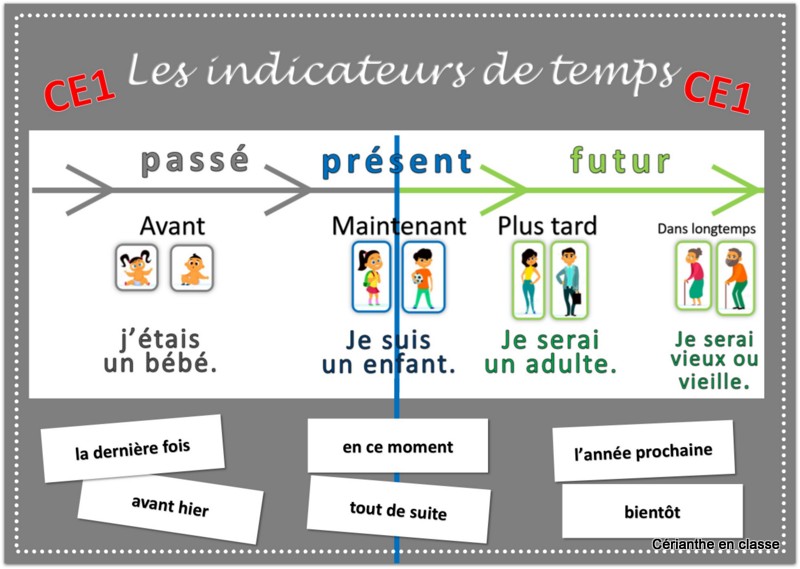 ligne du temps PPF 2