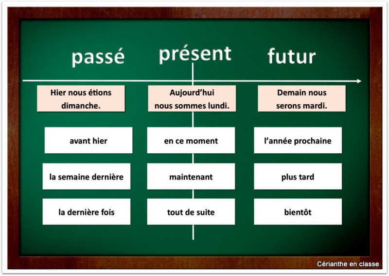 ligne du temps PPF 5