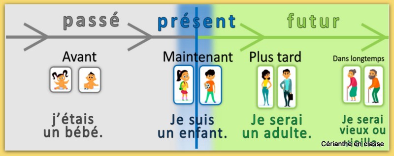 ligne du temps PPF1xA3-001